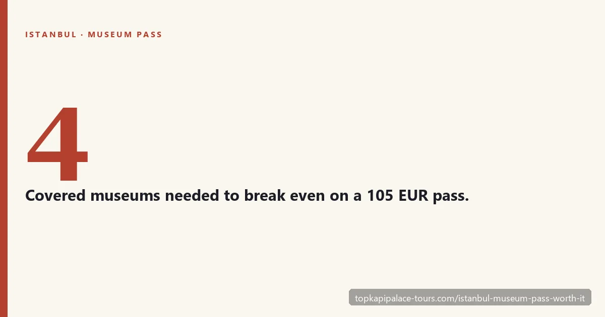 Museum Pass Istanbul versus individual tickets break-even